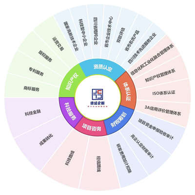 康盛知識產(chǎn)權(quán) 專業(yè)護(hù)航創(chuàng)新，全方位知識產(chǎn)權(quán)服務(wù)解決方案